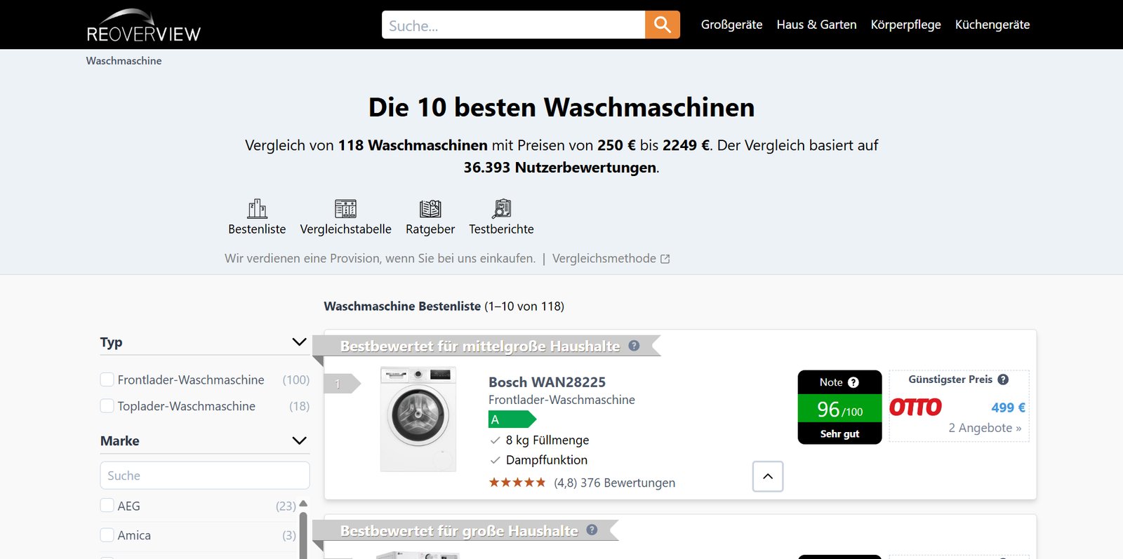 Siemens Wm14e22a – Test Waschmaschine